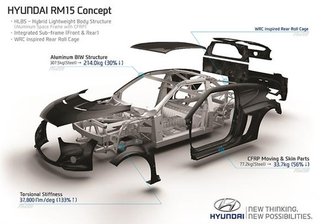 Illustration for article titled Hyundai Just Made A Mid-Engine Turbo Veloster With 300 HP